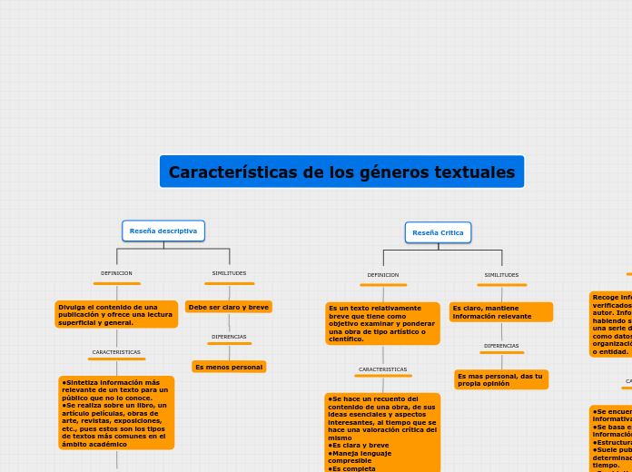 Tipos Textuales Mind Map Porn Sex Picture 9049